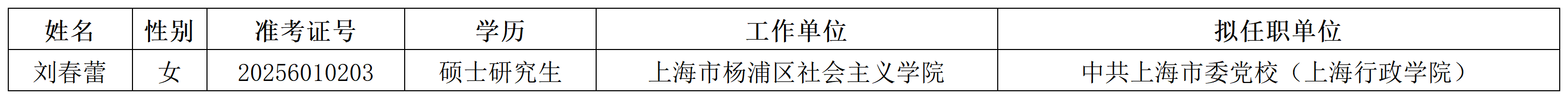 上海市2025年度公开遴选公务员拟任职人员公示（2026-0
